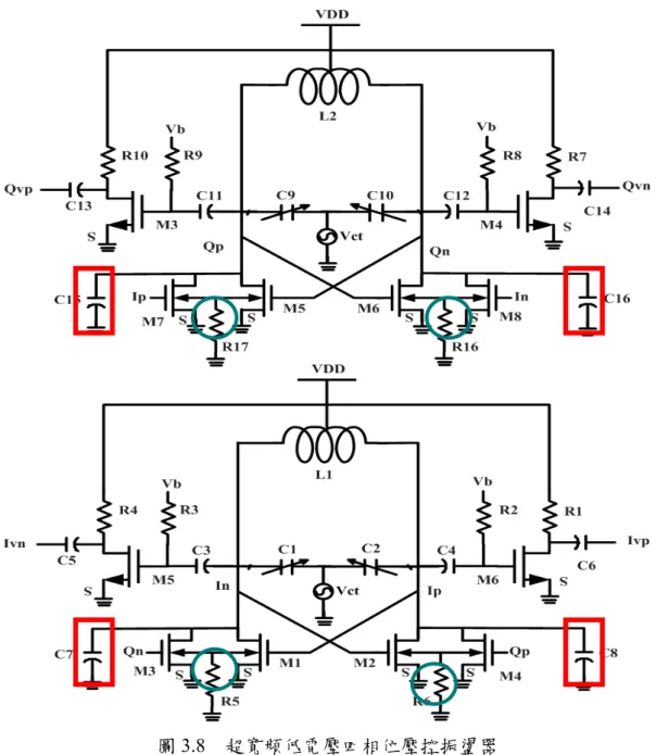 圖 3.8  超寬頻低電壓四相位壓控振盪器  §3-2-2 模擬在主動埠電晶體加基底電阻和交聯電容比較結果  設計上為了改善相位雜訊，在電路中主動埠電晶體加上交聯電容 Cs，及基底連接 高阻抗 Rsi，並與傳統沒有採用外加 Cs 及 Rsi 方法的壓控振盪器在 0.6V 的操作電壓下 對電路特性做改善比較如圖 3.9(a)  ，在與中心頻率 7.92GHz 偏移 1MHz 的相位雜訊比 較上改良約 2dB，而輸出功率的比較如圖 3.9(b)，相差約 0.6dBm，在頻率調整範圍如圖 3.9(c)傳統架構為 