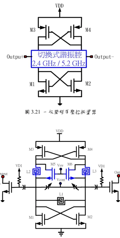圖 3.21  一般雙頻帶壓控振盪器        圖 3.22  傳統雙頻帶壓控振盪器  將圖 3.21 互補式交錯耦合對架構作改良，如圖 3.23 所示為簡化型之壓控振盪器， 其作法為將傳統的互補式振盪器移除一個 PMOS  電晶體及一個 NMOS  電晶體來減少 佈局上的跨線，可減少面積的使用，降低功率損耗。在此架構中，利用 PMOS  與 NMOS  之間的交錯耦合和電流再使用的方式，同樣的可以提供振盪時所需的負阻抗。模擬證實 此簡化型之壓控振盪器亦可達到應有的功能。 