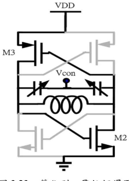 圖 3.23  簡化型之壓控振盪器  圖 3.24 為簡化型壓控振盪器重整後之電路圖，其方式可簡化壓控振盪器的設計，並 利用電流再使用的方式減少耗電量，且利用此架構再配合一顆切換功用的電晶體，做切 換頻帶開關，即可達到雙頻帶的效果。此方式不僅簡化了雙頻帶壓控振盪器的設計，更 因此減少電感的使用量，降低佈局面積，並使得功率消耗下降。其雙頻帶壓控振盪器之 電路如圖 3.25 所示。                          圖 3.24  簡化型壓控振盪器重整後之電路圖 