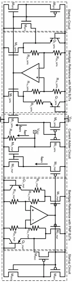 Fig. 2.14. Complete circuit of the new proposed curvature-compensated bandgap  voltage reference for sub-1-V operation.