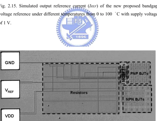 Fig. 2.16. Die microphotography of the new proposed curvature-compensated  bandgap voltage reference fabricated in a 0.25-μm CMOS process.