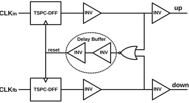 Fig. 4.19 Schematic diagram of the PFD 