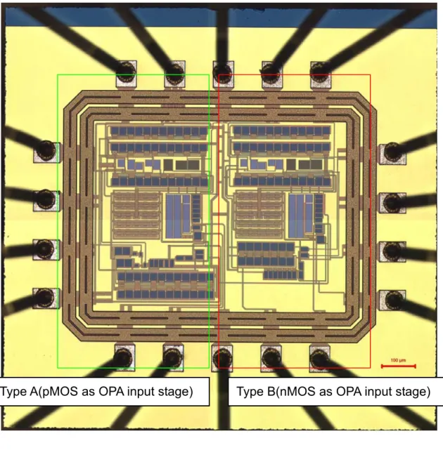 Fig. 3-1    The overall die photo of the Type A and Type B 