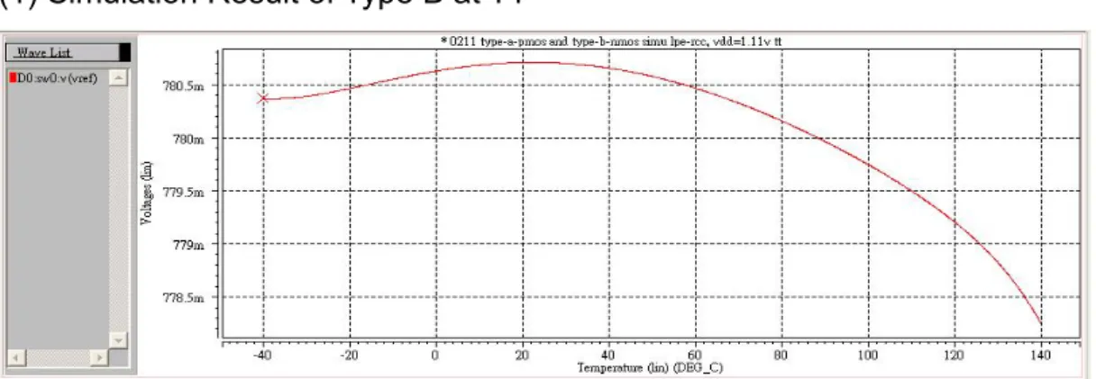 Fig. 3-16    Simulated TC curve of Type B under typical condition  axis X : temperature (℃) ; axis Y : n-Vref (mV) 