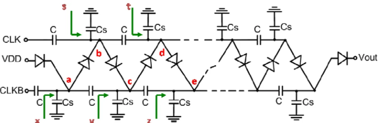 Fig. 2.2 It is Cockcroft-Walton voltage multiplier, and s, t, x, y, and z are the input  impedances from their nodes [2]