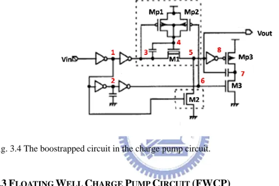 Fig. 3.4 The boostrapped circuit in the charge pump circuit. 