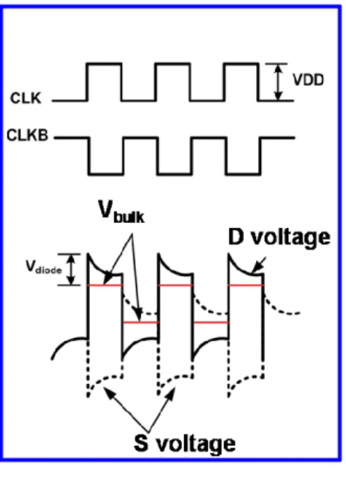 Fig. 3.5 (a) The floating-well charge pump circuit, (b) the cross section view of the one stage  in this charge pump circuit, and (c) the variation waveform of clocks and the voltage potential  of relative nodes