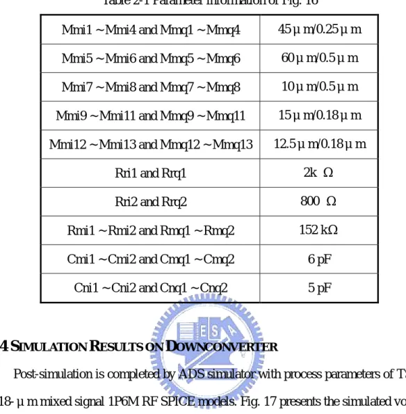 Table 2-1 Parameter information of Fig. 16 