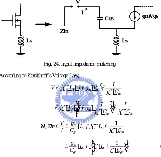 Fig. 24. Input impedance matching  According to Kirchhoff’s Voltage Law, 