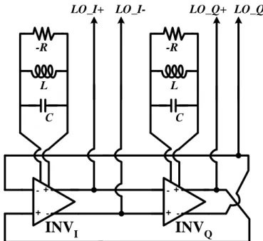 Fig. 32. Conceptual diagram of the quadrature voltage-controlled oscillator 