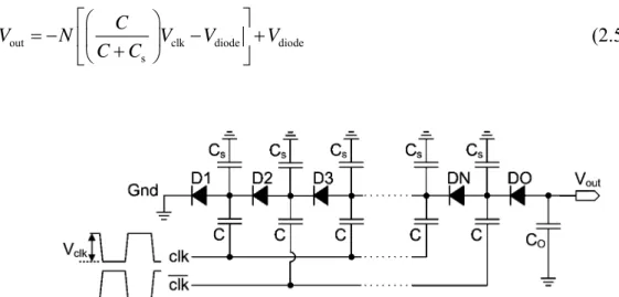 Fig. 2.2  An N-stage negative Dickson charge pumps implemented by pump capacitors  in parallel with diode chain