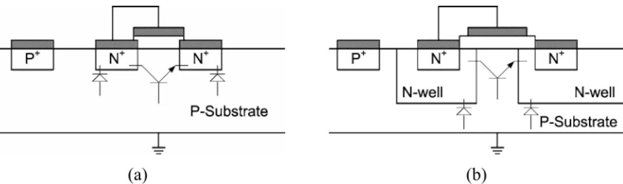Fig. 2.6    Cross-section of an diode-connected NMOS transistor with the grounded  p-substrate