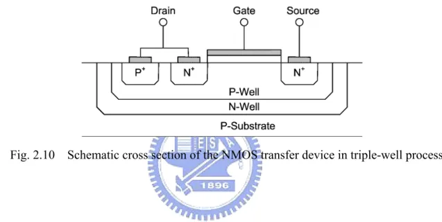 Fig. 2.10    Schematic cross section of the NMOS transfer device in triple-well process