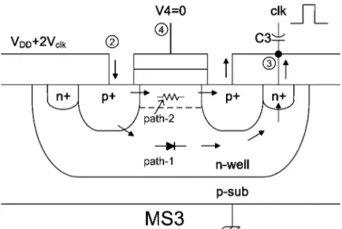 Fig. 3.5  Vertical structure and internal signal flows of PMOS MS3 in PGI-3 circuit as  shown in Fig