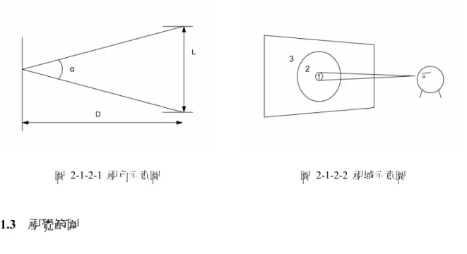 圖 2-1-2-1 視角示意圖  圖 2-1-2-2 視域示意圖 