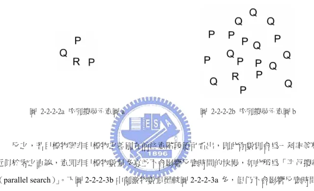 圖  2-2-2-3a  平行搜尋示意圖 a  圖  2-2-2-3b  平行搜尋示意圖 b 