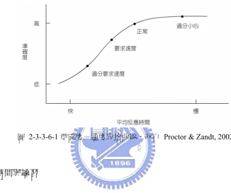 圖 2-3-3-6-1 準確度－速度取捨曲線，改自  Proctor &amp; Zandt, 2002 