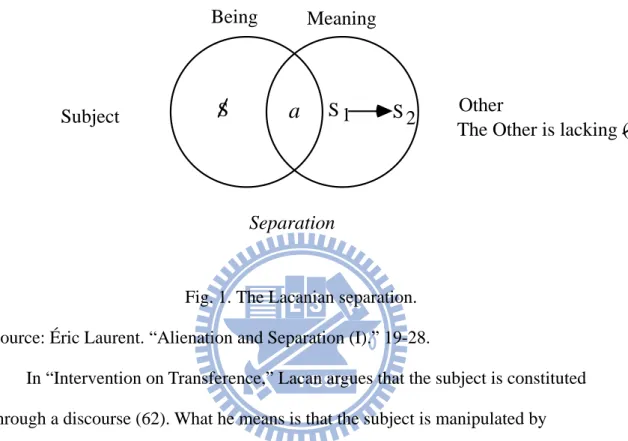 Fig. 1. The Lacanian separation.  Source: Éric Laurent. “Alienation and Separation (I).” 19-28