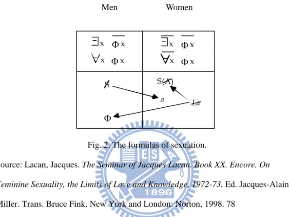 Fig. 2. The formulas of sexuation. 