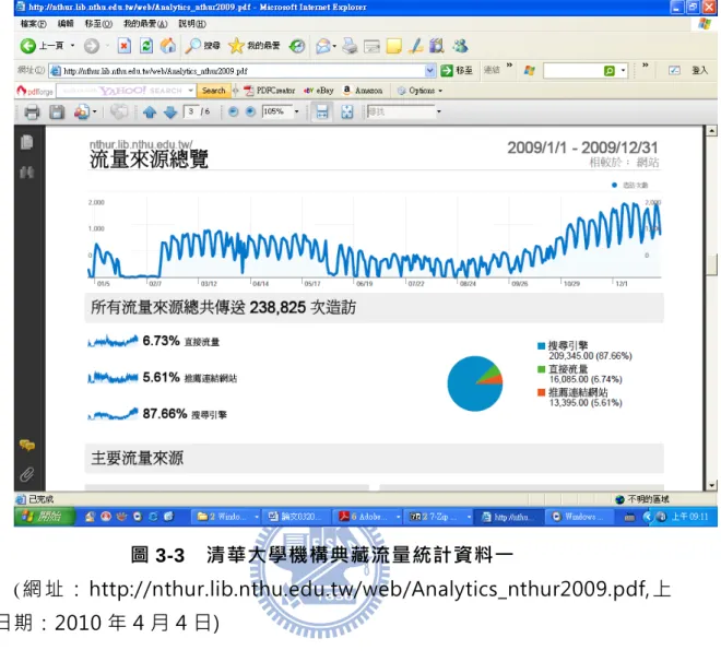圖 3-3  清華大學機構典藏流量統計資料一 