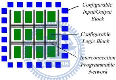 圖 5.1 FPGA 元件基本結構 