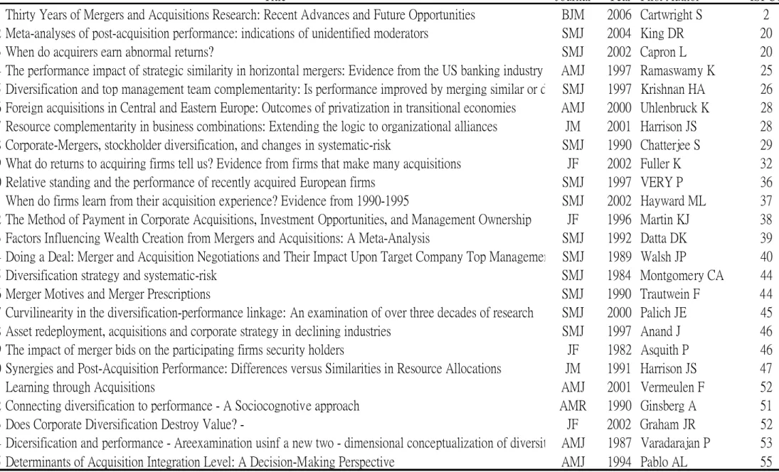 Table 1. Central Core Documents 