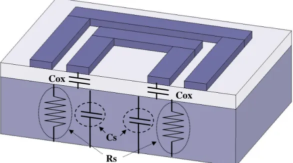 Fig. 2.6 The substrate lumped circuit model  )4.2( oxoxlwt oxC=••ε