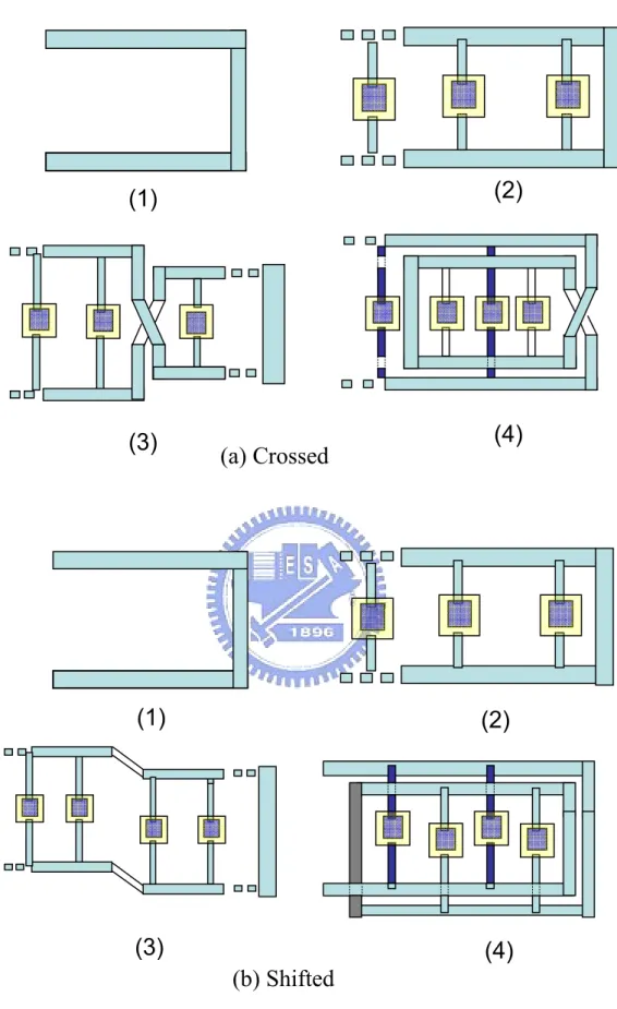 Fig. 3.3.Design flow of miniature inductor patterns (1)  (2) (3) (4) (a) Crossed   (1) (2) (b) Shifted     (3) (4) 