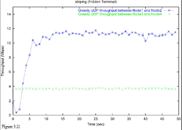 Figure 3.22 shows the next simulation scenario. Both Node 1 and Node 2 move with a speed  of 0.7 m/s