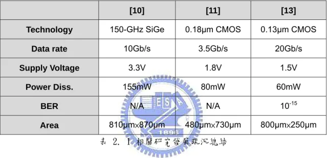 表 2. 1 相關研究發展現況總結 