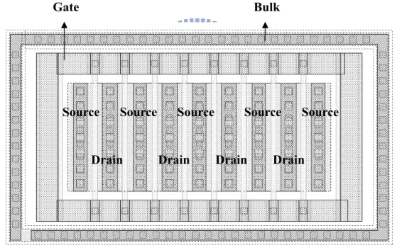 Fig. 2.2.2 Layout of Multi-finger RF MOSFET 