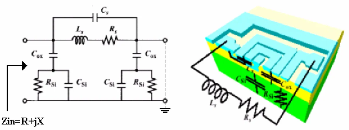 Fig. 2.3.5 Equivalent circuit model for spiral inductor 