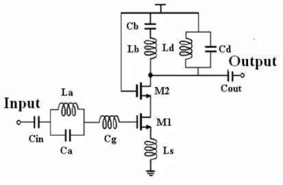 Fig. 3.2.2 Concurrent Dual-band LNA 