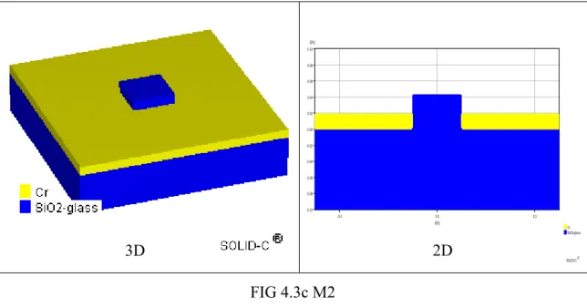 FIG 4.2 The mask type M0, M1, M2, blue region: Qz; yellow region: Cr 