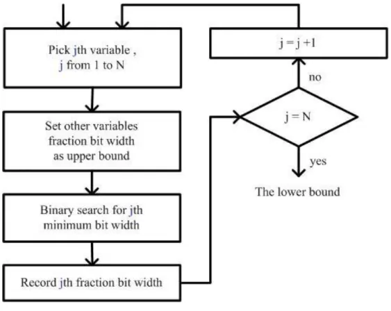 Fig. 7 Lower bound of the algorithm 