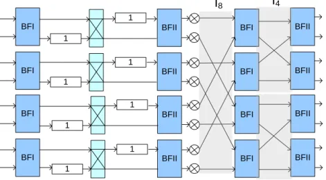 Fig. 12 Example of R2 2 MDC vertical expansion architecture for t=4 