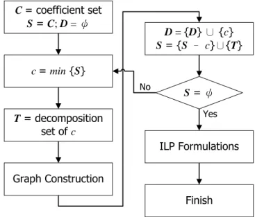 Fig. 14 The proposed algorithm flow 