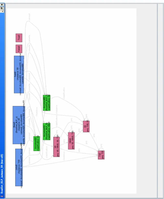 Fig. 8 Instance (BLP) 