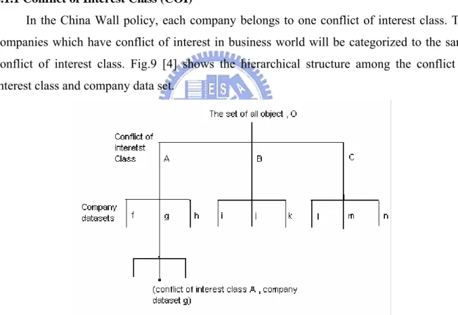 Fig. 9 The Composition of Objects 