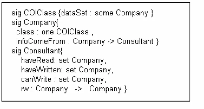 Fig. 12 Set and Relation declaration (CWall)