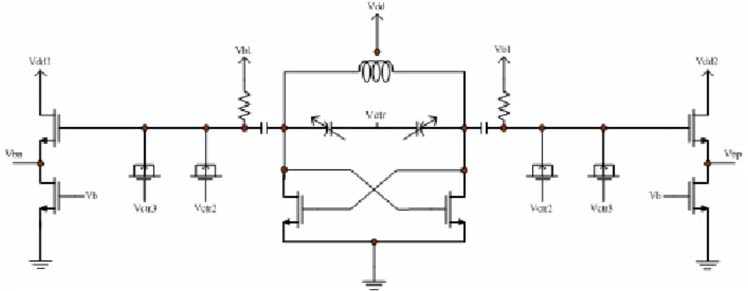 Fig. 2-6 NMOS cross-coupled VCO 