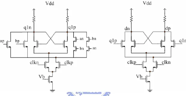 Fig. 2-16 Basic two-modulus divider in differential source-coupled form 