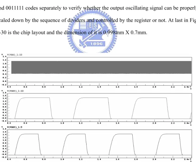 Fig. 2-29 is the simulated results of different register input codes. We input 0000000  and 0011111 codes separately to verify whether the output oscillating signal can be properly  scaled down by the sequence of dividers and controlled by the register or 