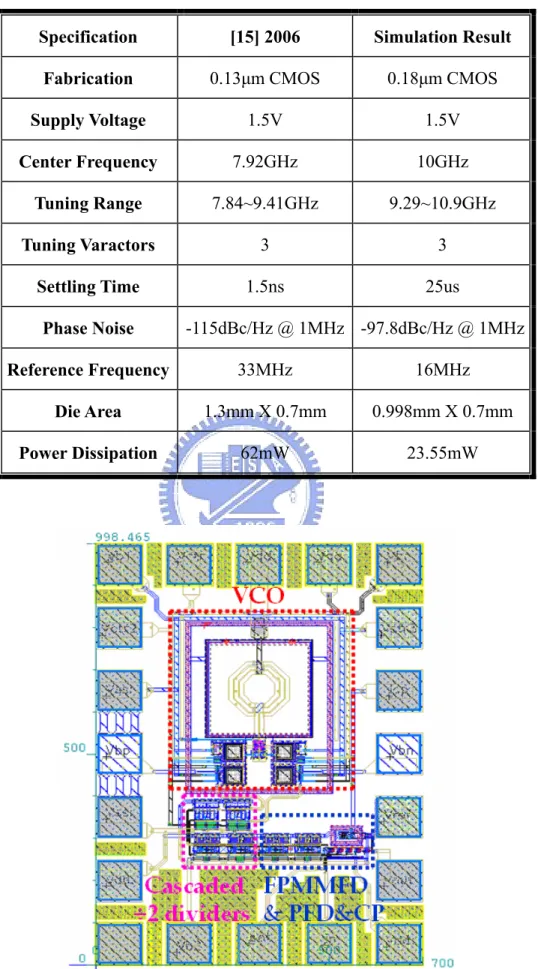Tab. 2-1 Summary of the simulation results 