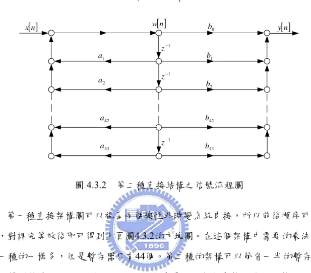 圖 4.3.1  第一種直接結構之信號流程圖  [ ]nx − 1 z [ ]nw − 1 z − 1 z [ ]n0ybb1b2b42 b 43a1a2a42a43 圖 4.3.2  第二種直接結構之信號流程圖  第一種直接架構圖可以視為兩個線性非時變系統串接，所以前後順序可以對 調，對調完等效後即可得到上頁圖4.3.2的方塊圖。在這個架構中需要的乘法器和 第一種的一樣多，但是暫存器只有44個。第二種的架構可以節省一半的暫存器， 而根據對換式(Transposed Forms)的理論其還可以分成先執行零點