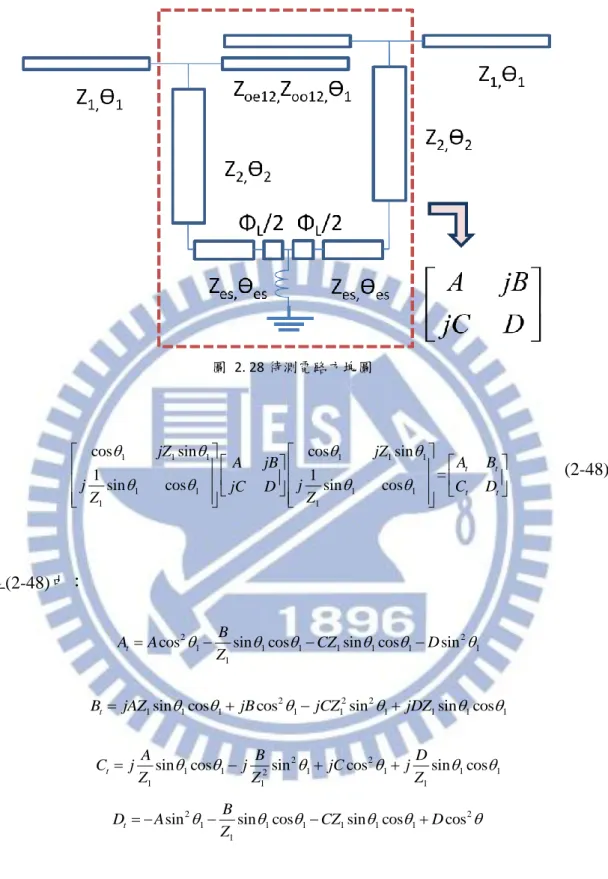 圖  2. 28 待測電路方塊圖 