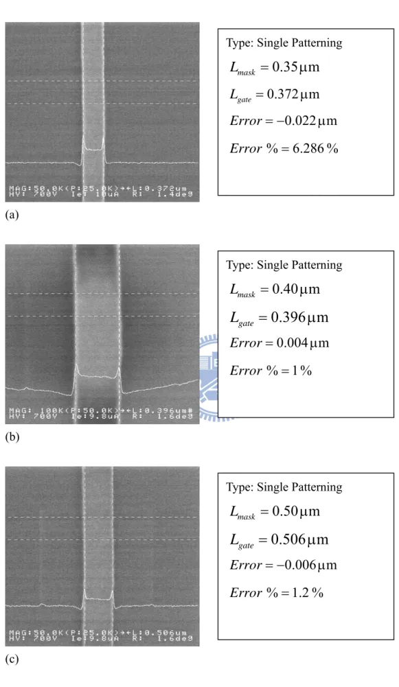 Fig. 2.3. Top-view SEM images of poly-Si gates formed by single patterning process.