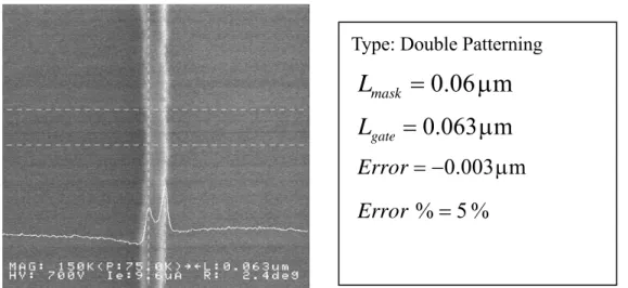 Fig. 2.6. Top-view SEM image of a poly-Si gate with designed line width of 60 nm  formed by double patterning process