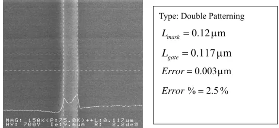 Fig. 2.9. Top-view SEM image of a poly-Si gate with designed line width of 0.12 μm  formed by double patterning process.