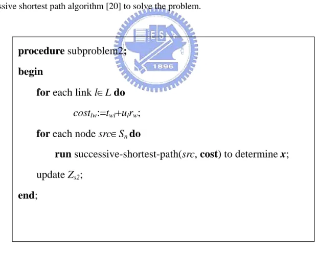 Figure 3 The algorithm of Subproblem 2 procedure subproblem2; 